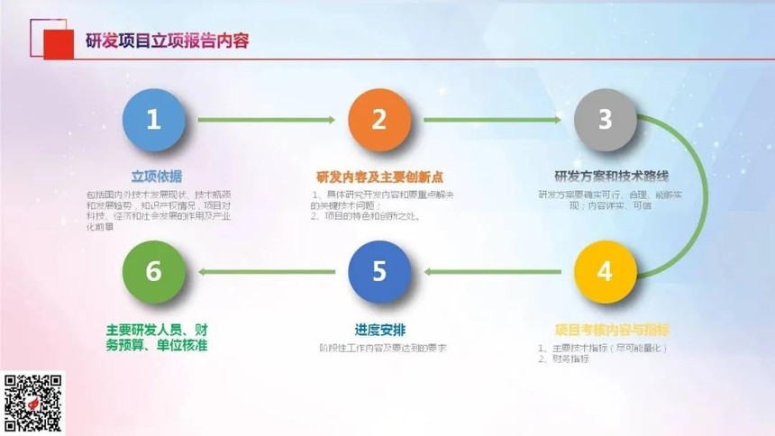 研发项目立项报告内容(主要要求)