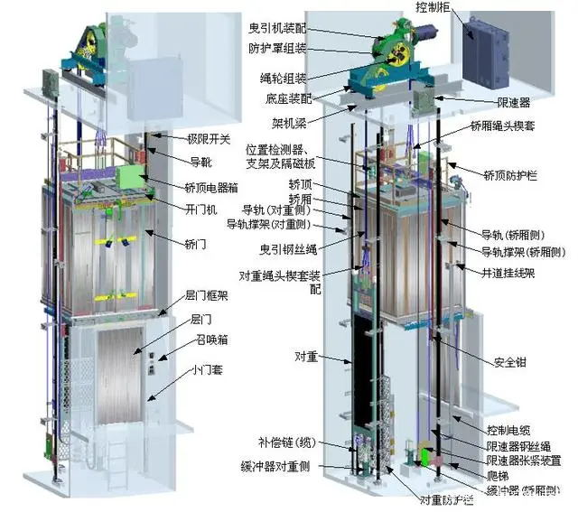 四,垂直提升电梯可能会发生的事故隐患和故障