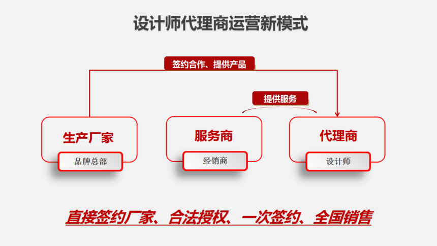 设计师代理商运营新模式.png