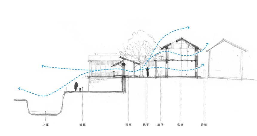 自然通风分析图analysis_of_natural_ventilation.jpg