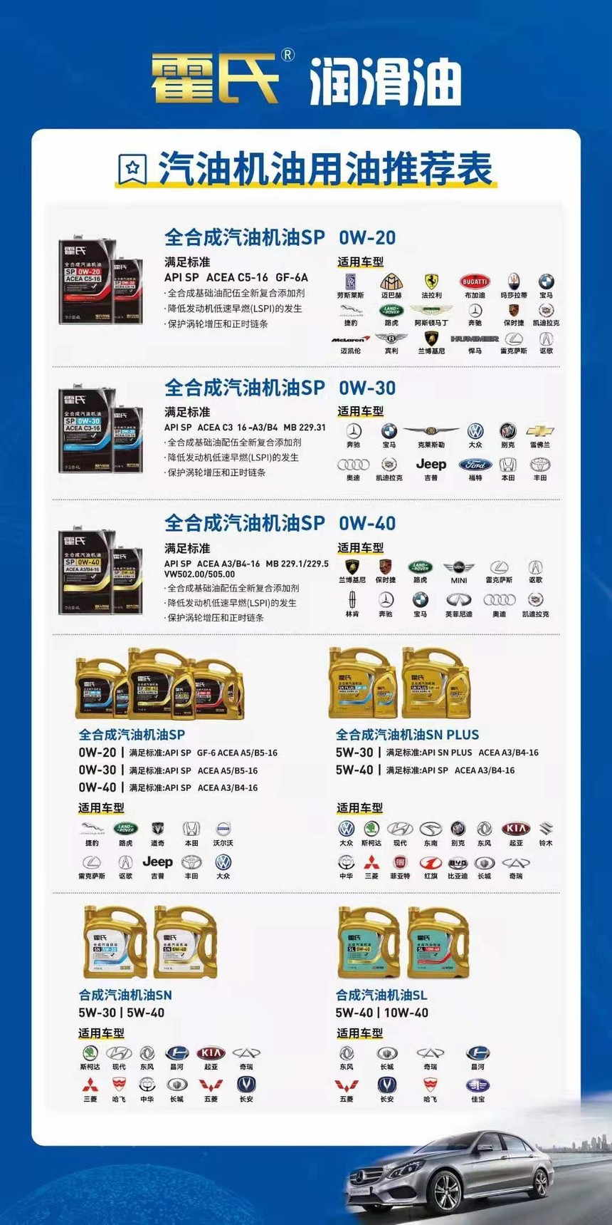 霍氏全合成汽机油sp 0w-40 a3/b4-16(4l装*4桶/件)