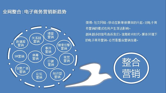 整合营销