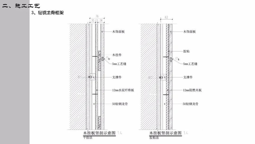 木饰面,石材收口节点图库,连包工头都在找!