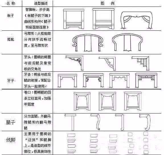 明式圈椅详细结构图纸