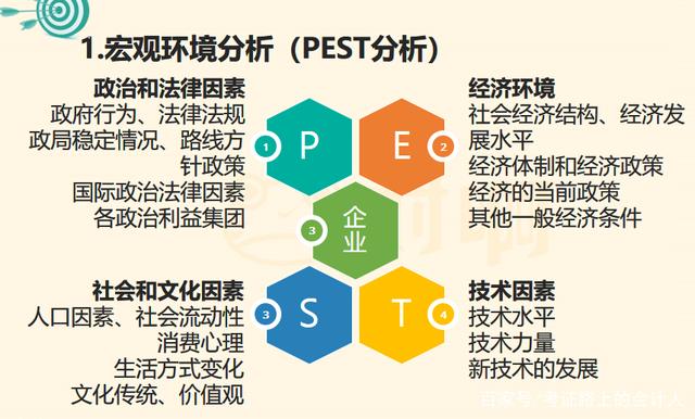 新能源行业宏观环境分析