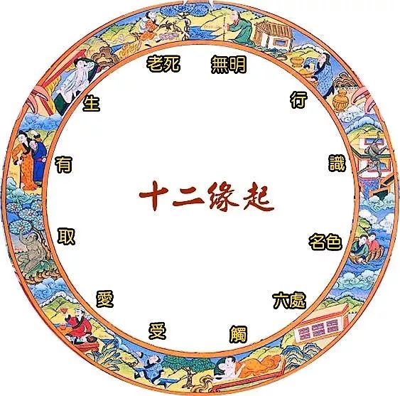 十二因缘