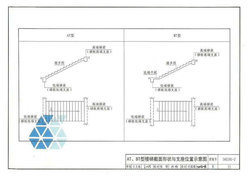 16g101–2楼梯图集41页,16g101╟2楼梯图集51页 图集 结构图集 国标图集 16g101-2 (楼梯)
