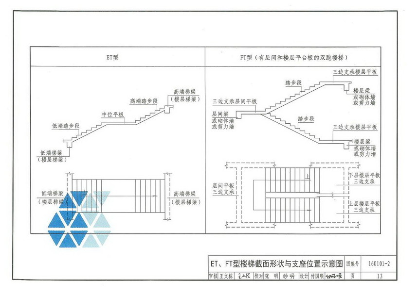 楼梯图集16g101-2,16g101╟2楼梯图集43页 图集 结构图集 国标图集 16g101-2 (楼梯)