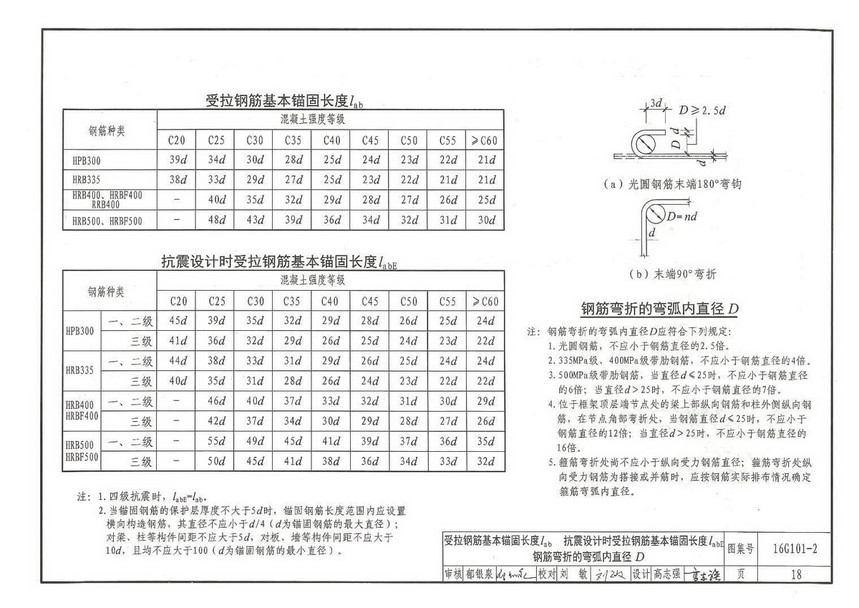 16g101-2 (楼梯)