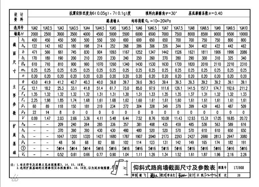 图集 建筑图集 国标-系列图集 17j008 挡土墙(重力式,衡重式,悬臂式)