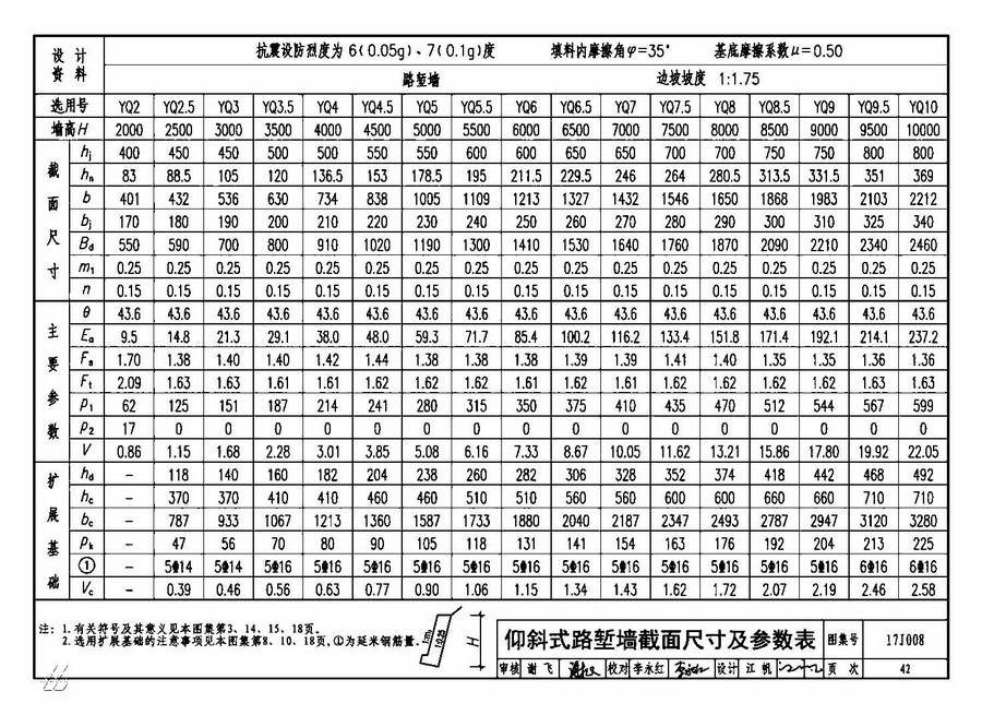图集 建筑图集 国标-系列图集 17j008 挡土墙(重力式,衡重式,悬臂式)