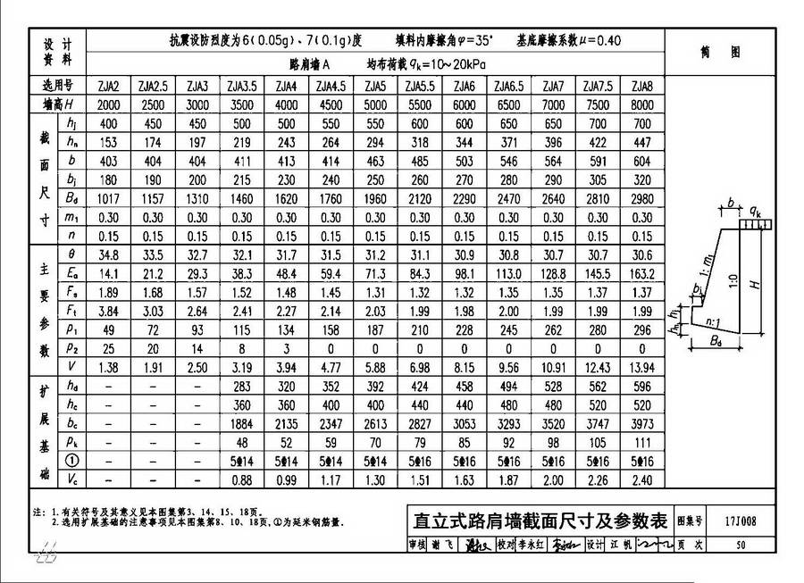 图集 建筑图集 国标-系列图集 17j008 挡土墙(重力式,衡重式,悬臂式)