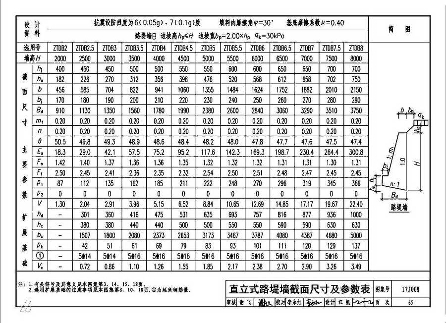 图集 建筑图集 国标-系列图集 17j008 挡土墙(重力式,衡重式,悬臂式)