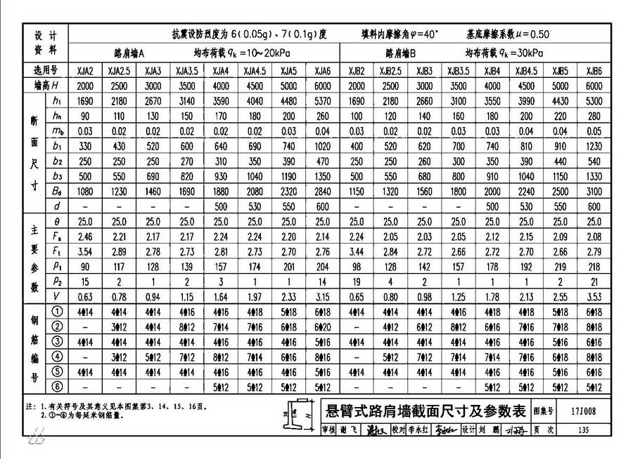 图集 建筑图集 国标-系列图集 17j008 挡土墙(重力式,衡重式,悬臂式)