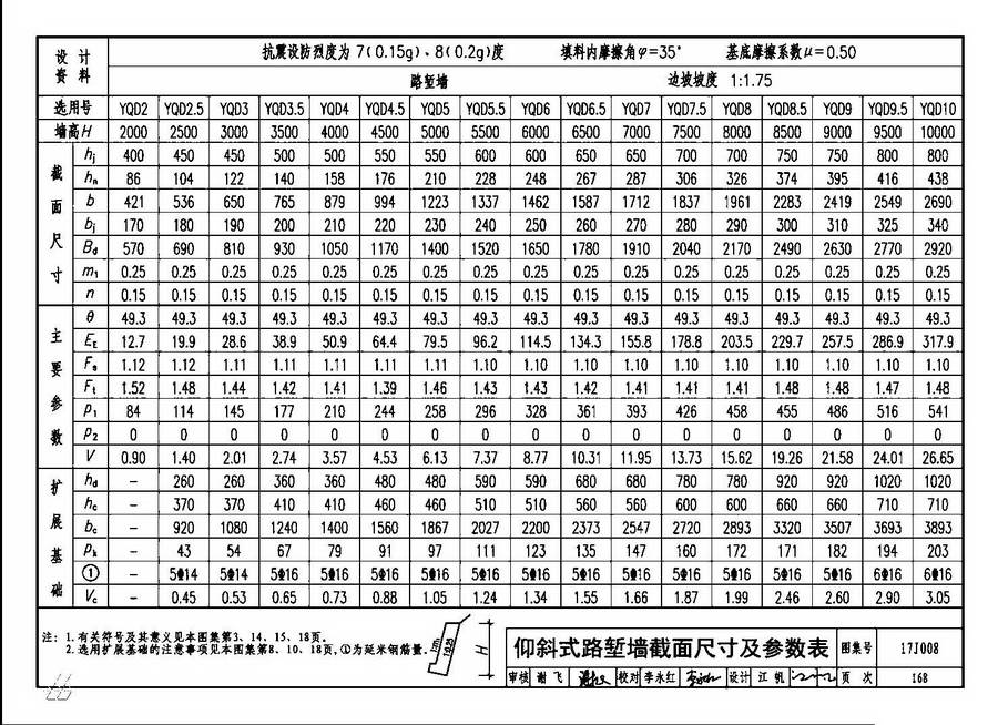 17j008 挡土墙(重力式,衡重式,悬臂式)