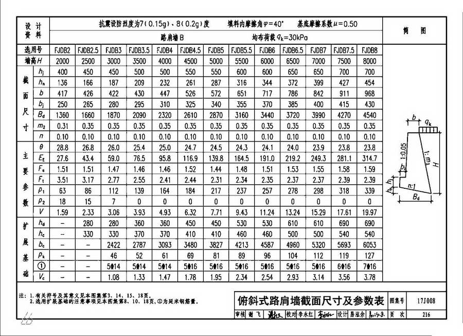 图集 建筑图集 国标-系列图集 17j008 挡土墙(重力式,衡重式,悬臂式)