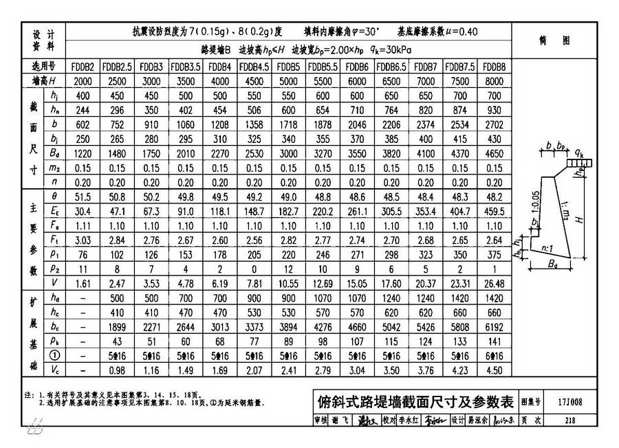 图集 建筑图集 国标-系列图集 17j008 挡土墙(重力式,衡重式,悬臂式)
