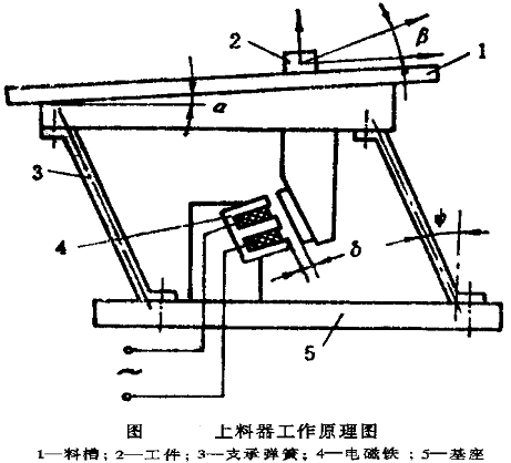 蜜桃综合视频工作原理圖