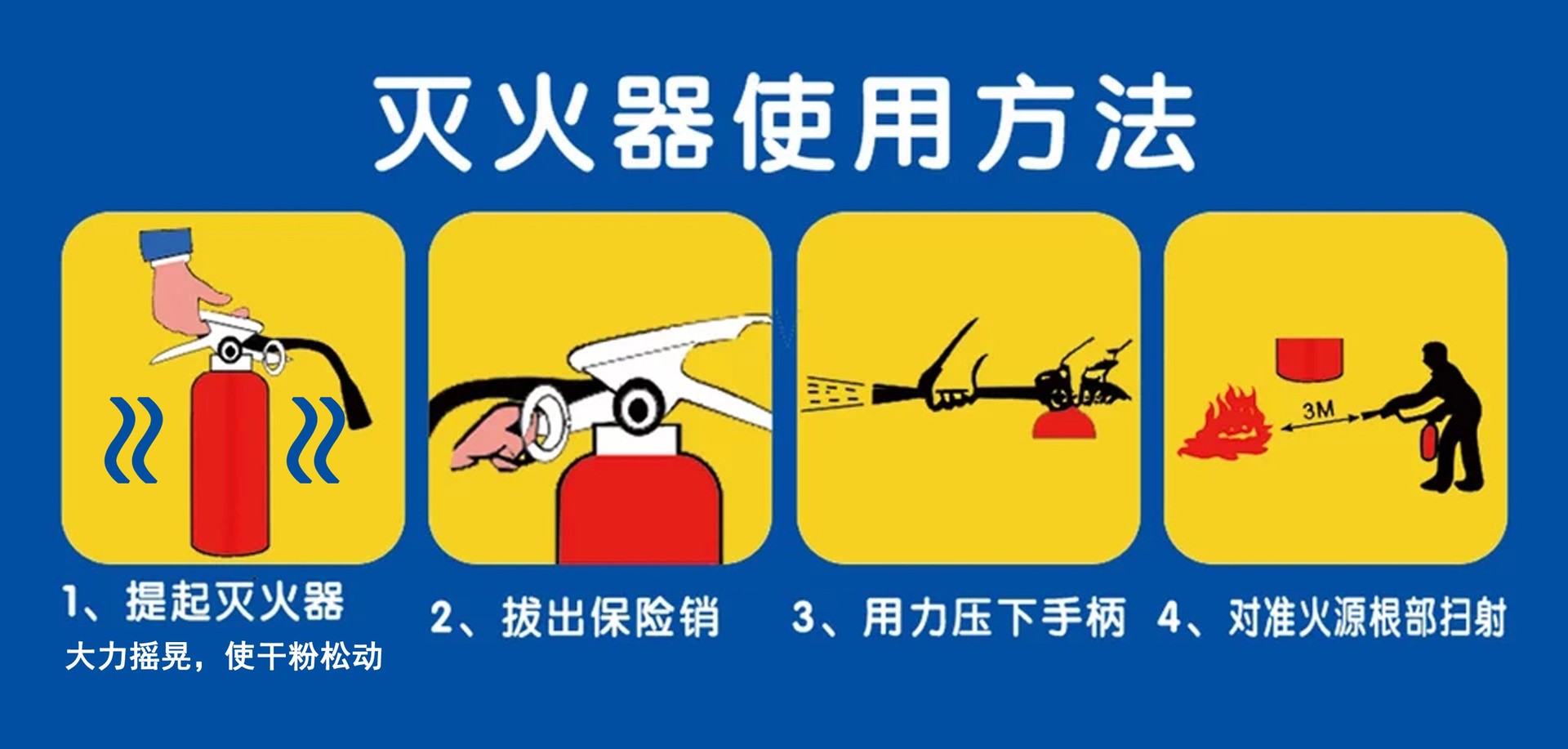 灭火器使用方法