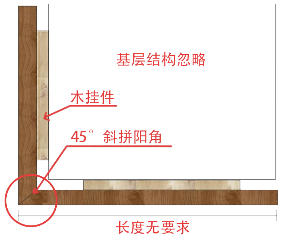 整木定制安装规范:木饰面收口大全(珍藏篇)
