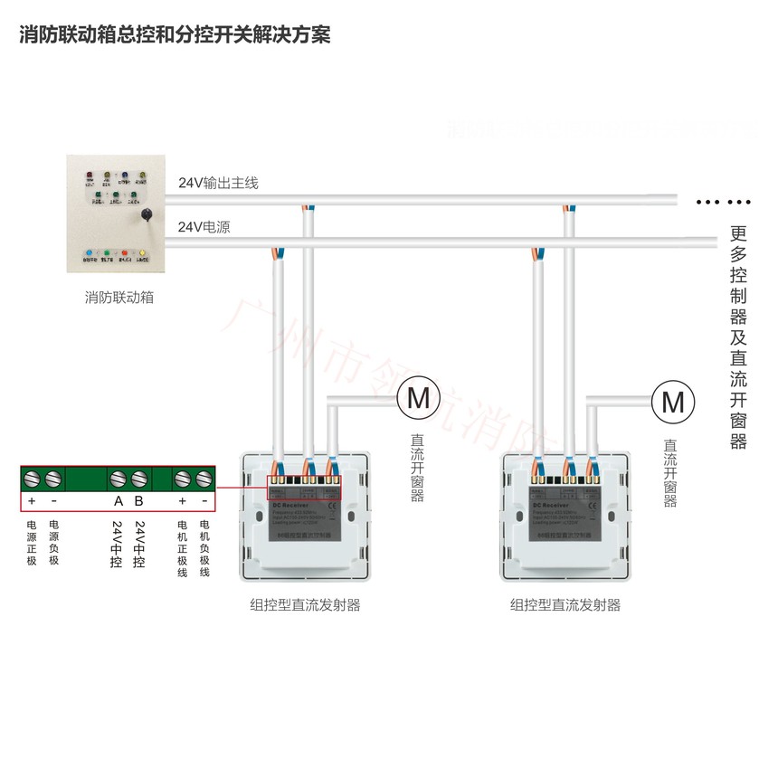 消防联动箱总控和分控开关解决方案00.jpg