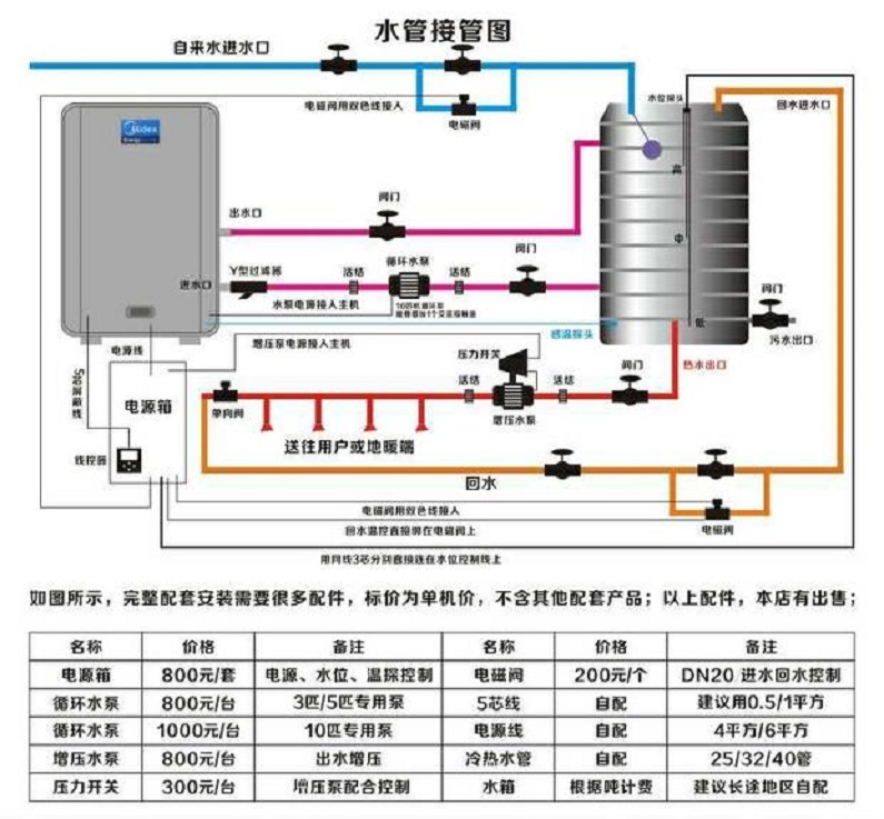 热水工程虎门长安东莞可上门安装_深圳市松盛空气能器