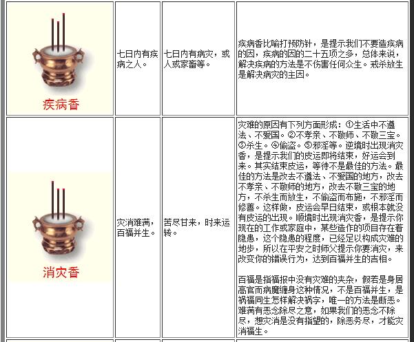 如何烧香?最全的烧香图解