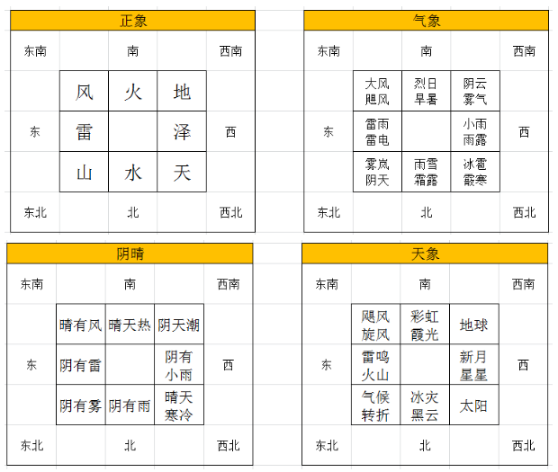 微信头像读象断(三)八卦万物类象研究01