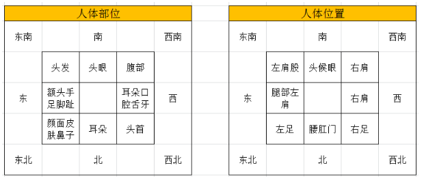 微信头像读象断(五)八卦万物类象研究02