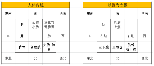 微信头像读象断(五)八卦万物类象研究02