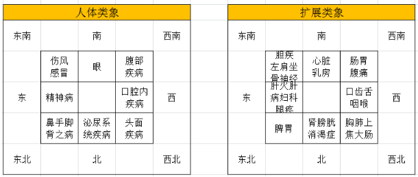 微信头像读象断(五)八卦万物类象研究02