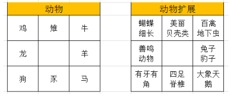 微信头像读象断(五)八卦万物类象研究02