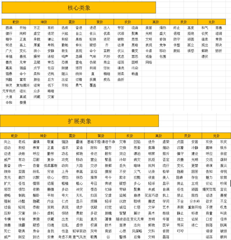微信头像读象断(五)八卦万物类象研究02