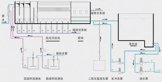 一体化净化水设备