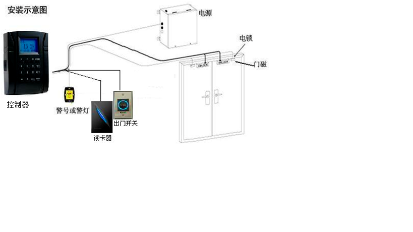 五,电锁种类及安装示意  1,单门磁力锁:适用于单开木门及单开玻璃门