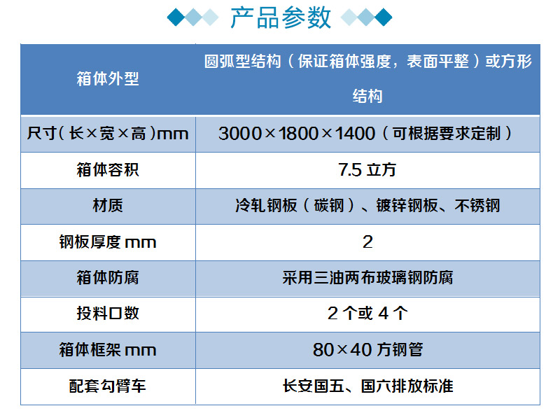 7.5立方车厢可卸式开云(中国)Kaiyun箱