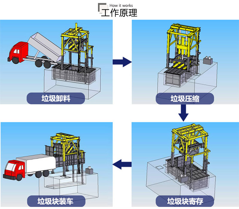 8立方三缸四柱开云(中国)Kaiyun压缩站