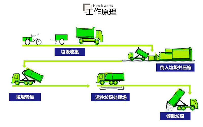 17立方移动式开云(中国)Kaiyun压缩机