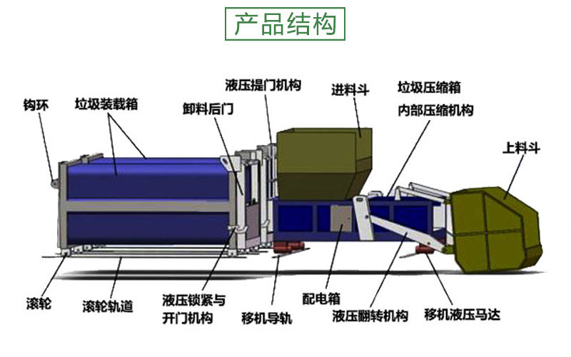 分体式水平开云(中国)Kaiyun压缩中转站