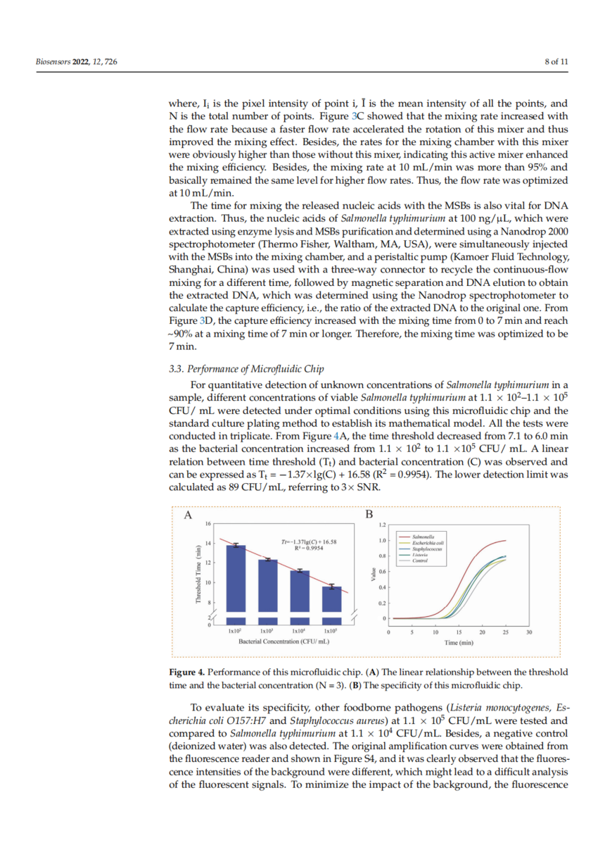 19.A Salmonella Microfluidic Chip Combining Non-Contact Eddy Heater and 3D Fan-Shaped Mixer with Recombinase Aided Amplification_07.png