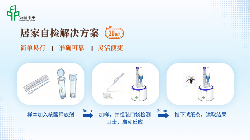 核酸居家檢測產品及操作流程圖介紹(4).pptx.png