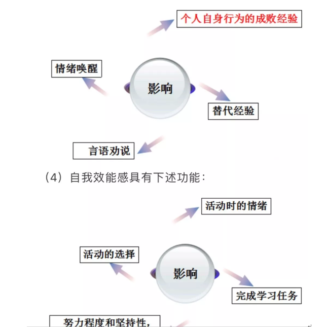 自我价值理论—科温顿