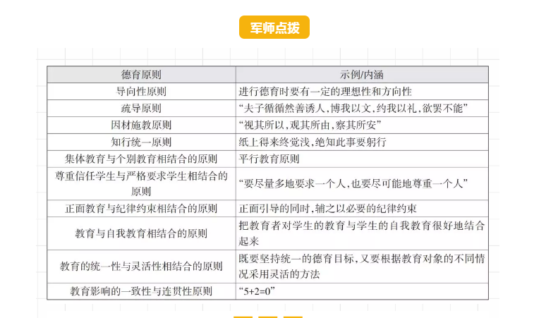 【停课不停学】德育原则
