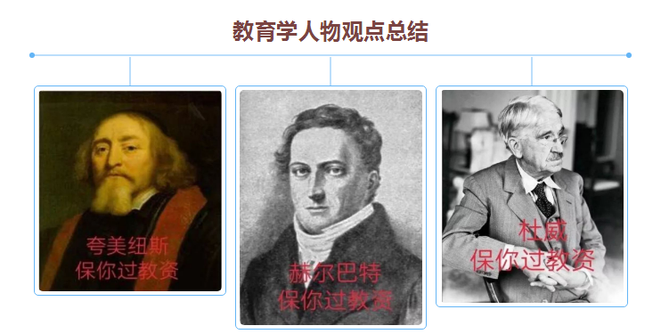 教育学人物观点总结(含记忆口诀) 巴格莱的教育思想(点击阅读原文)