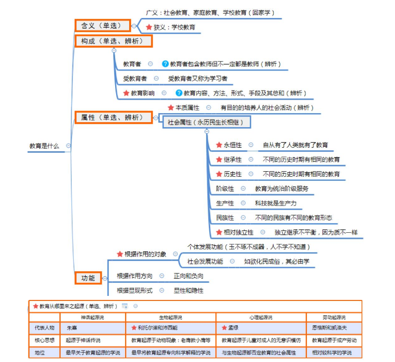 最新版教育学思维导图(收藏)_重庆中小学幼儿园教师考试文博教育育德