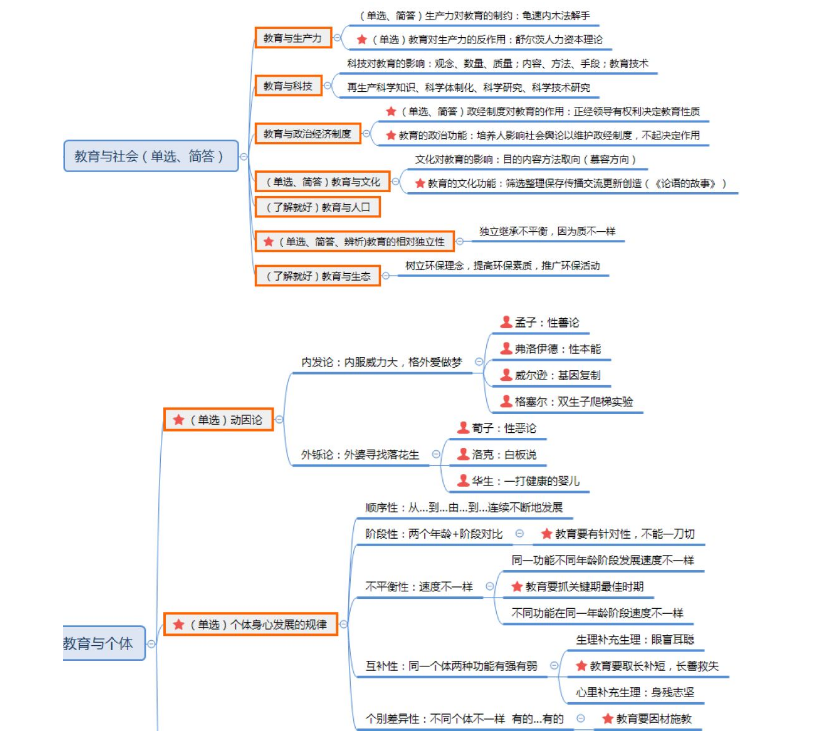 最新版教育学思维导图收藏