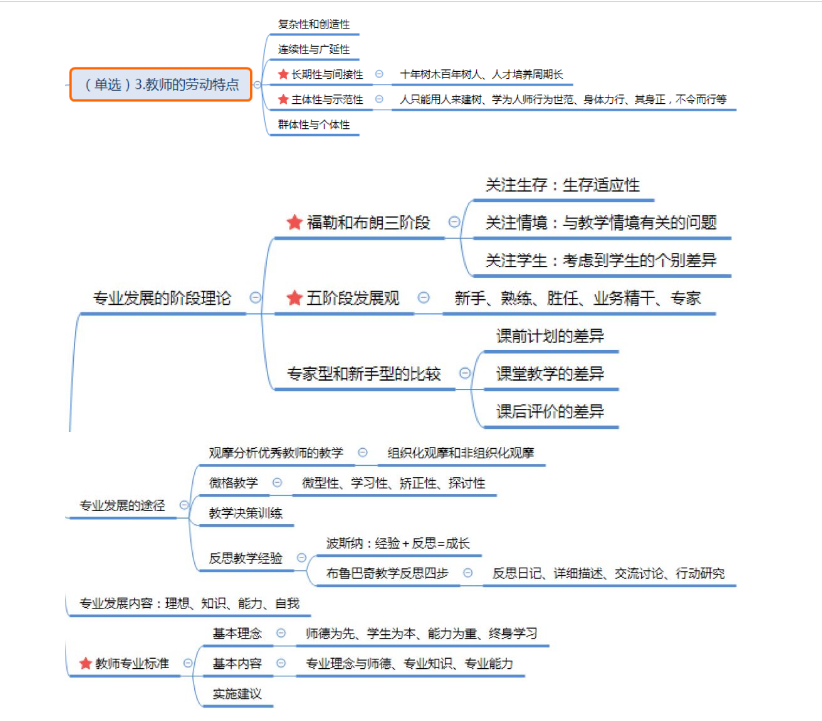 最新版教育学思维导图收藏