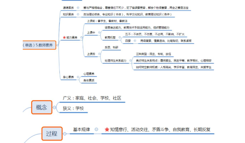 最新版教育学思维导图收藏
