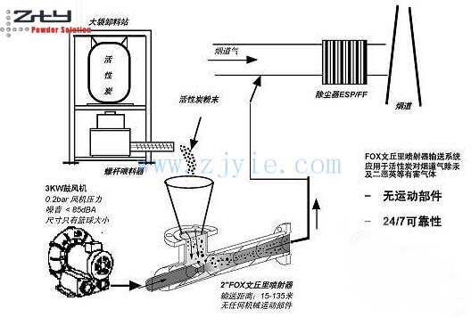 文丘里喷射器_安徽泽加业粉体工程有限公司