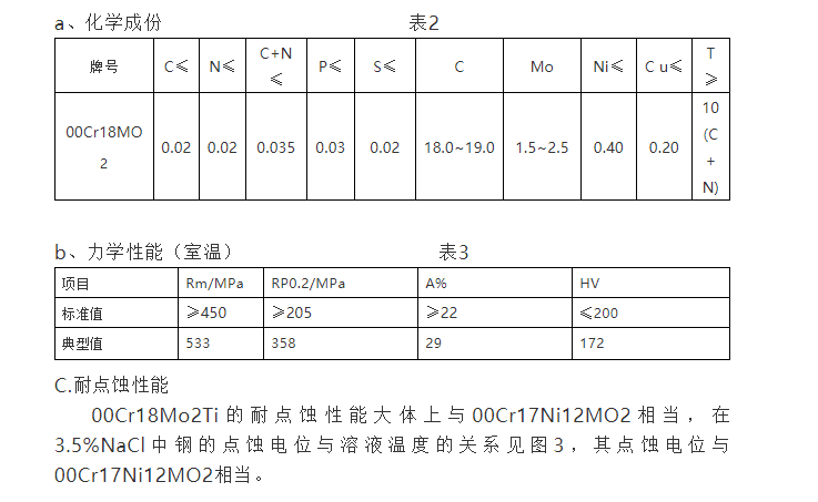 铁素体不锈钢在家装水管上的选用